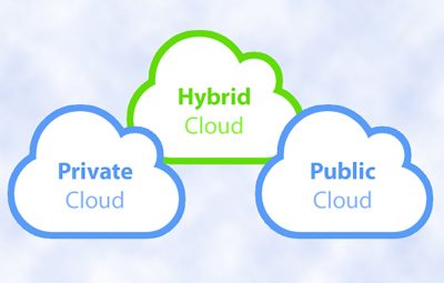 hybrid-cloud-600x343