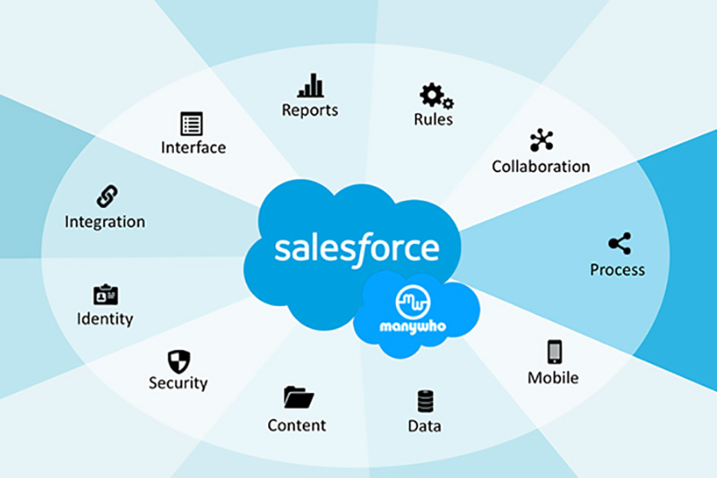 کاهش درآمدهای Salesforce به دلیل رقابت شدید در بازار ابری