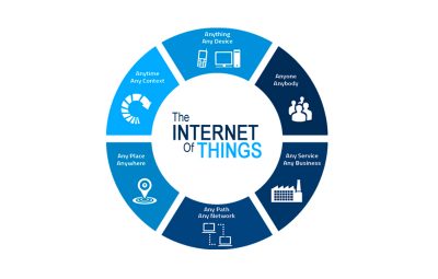 Internet-of-Things-01