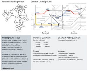 deepmind-london-undergroud-840x685