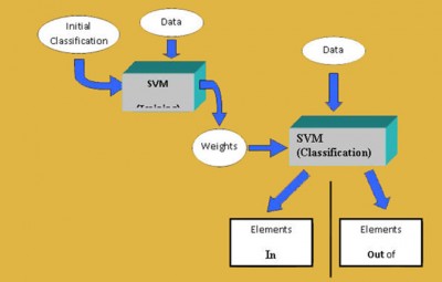 svm1