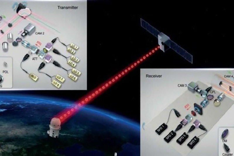 ارسال سیگنال‌های ضد هک ماهواره کوانتومی چین به زمین